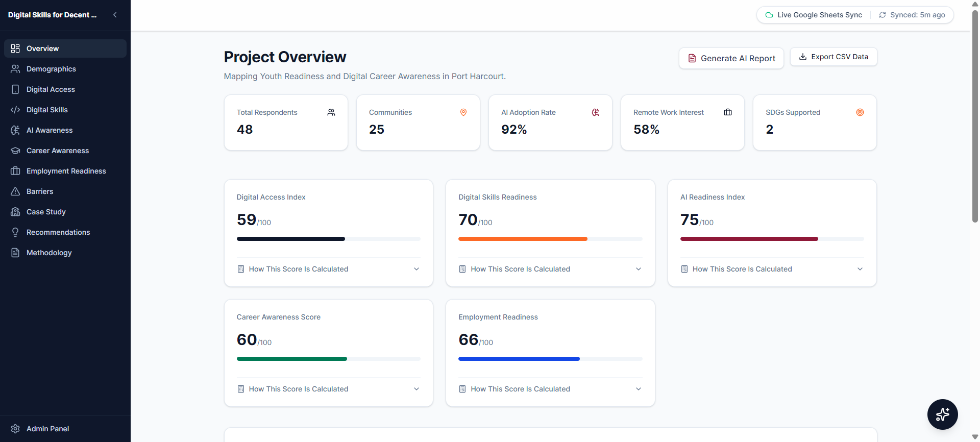 AI-powered Analytics Platform